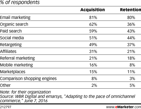 eMarketing-survey-2016bw